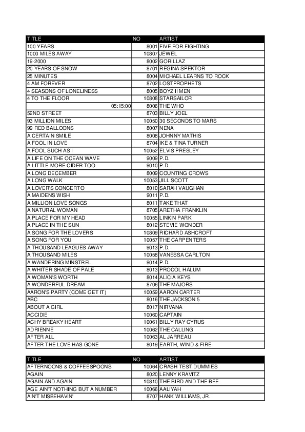 Magic Sing Engels songlist op titel