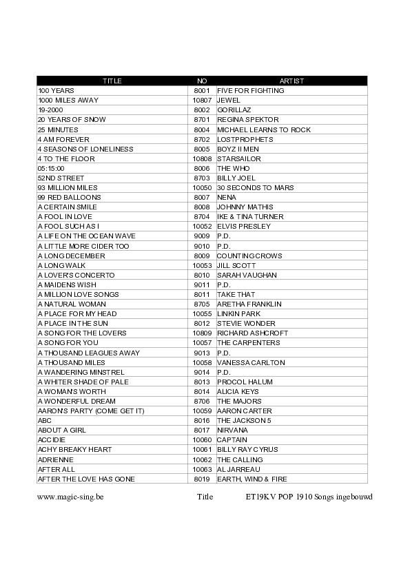Magic Sing Karaoke songlist